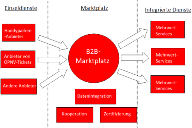 marketplace_scheme