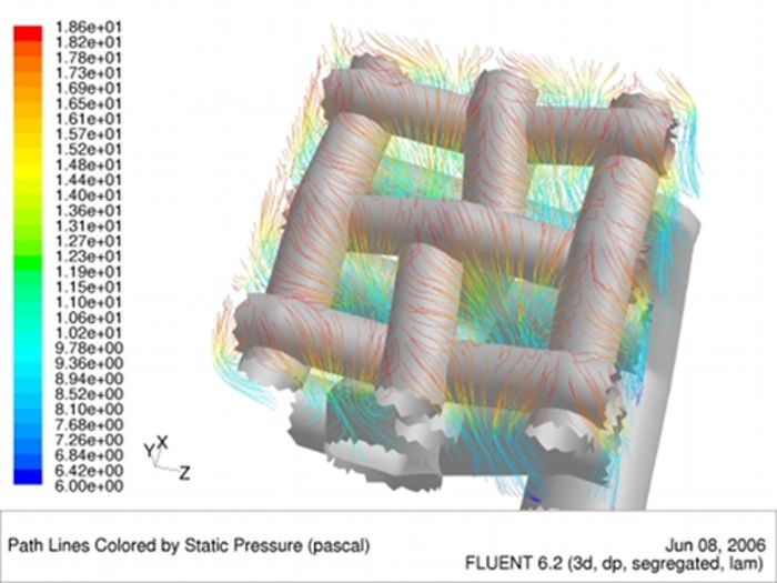 microflow