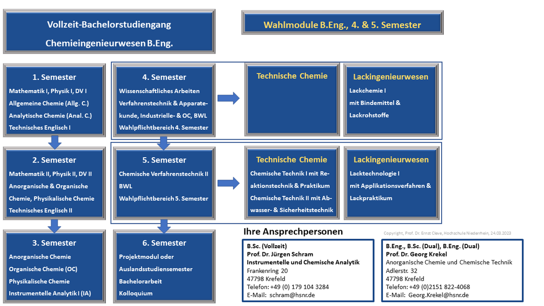 vollzeit job als student