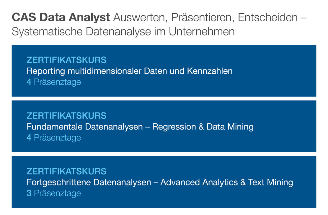 CAS Data Analyst - Hochschule Niederrhein