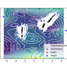 adaptive_sampling_strategy