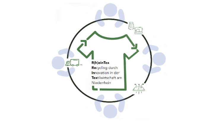 First Rheintex logo. Figures sitting together in a circle.