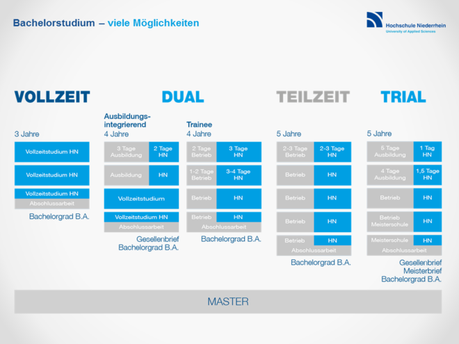 Comparison models