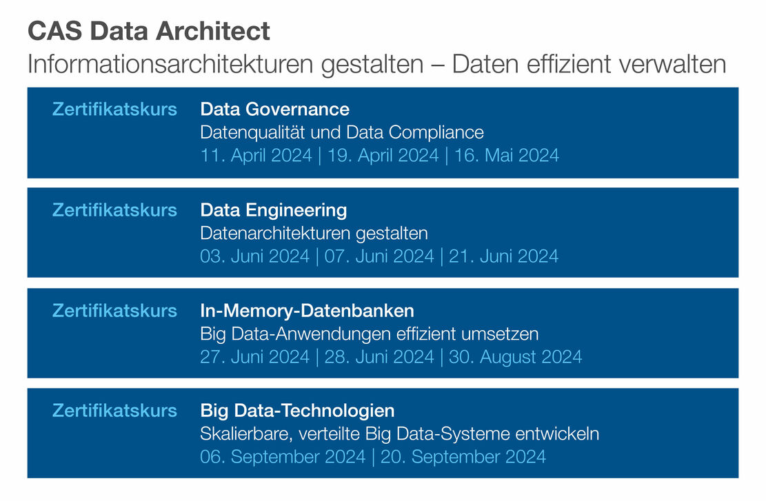 CAS Data Architect - Hochschule Niederrhein