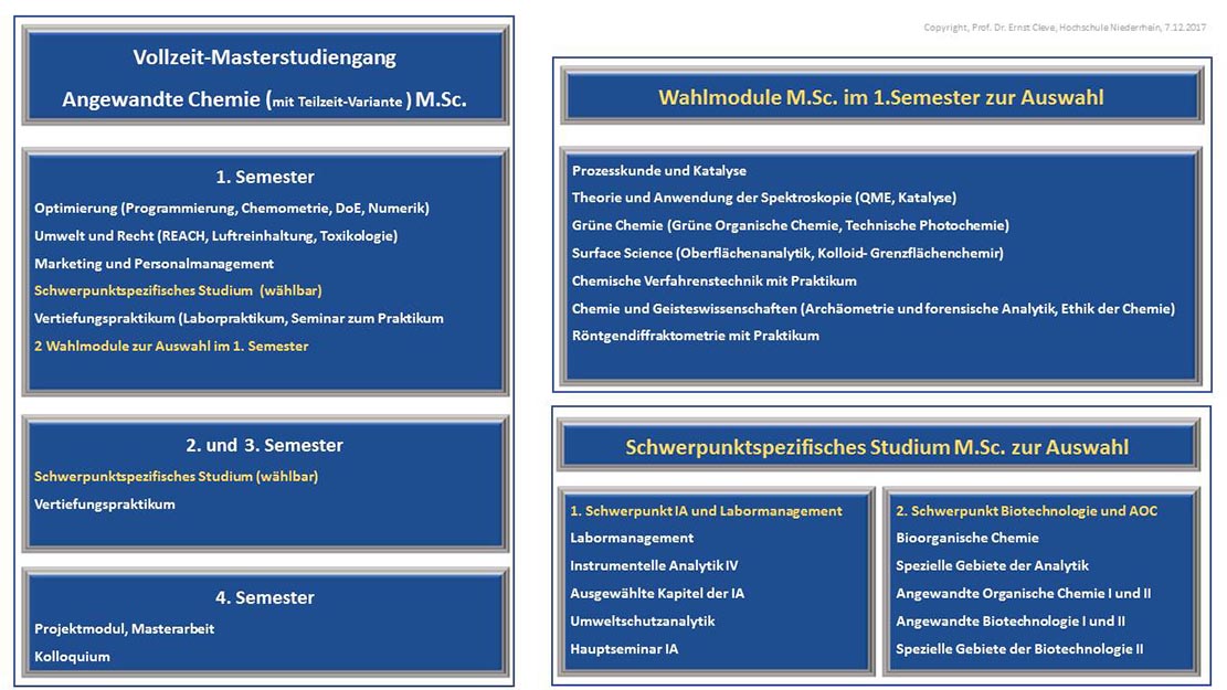 Studiengangsschema Vollzeit-masterstudiengang Angewandte Chemie M.Sc.