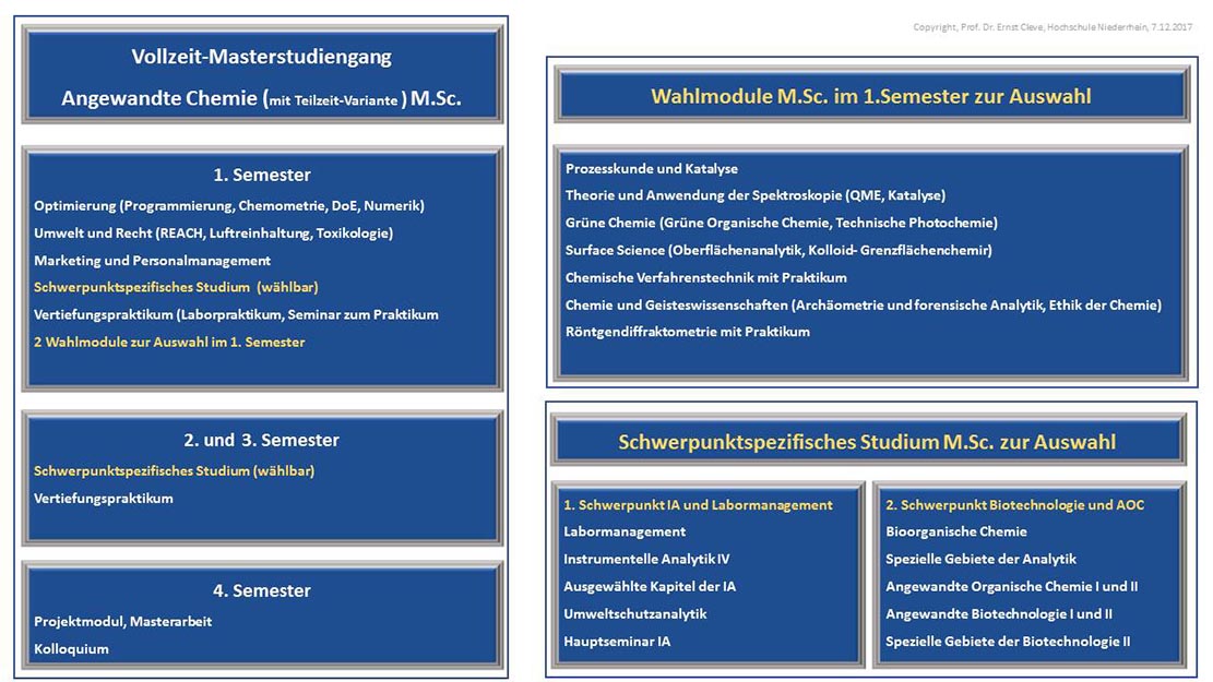 Studiengangsschema Vollzeit-masterstudiengang Angewandte Chemie M.Sc.