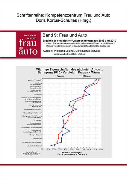 Cover picture "Publication series of the Competence Centre: Women and Cars", Volume 9